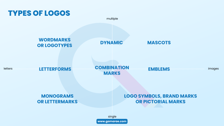 A Comprehensive Step by Step Guide to Branding Your Business from ...